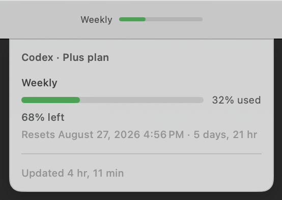The Codex plan-usage popover: a Weekly bar reading 32% used, 68% left, with the reset date and a last-updated time